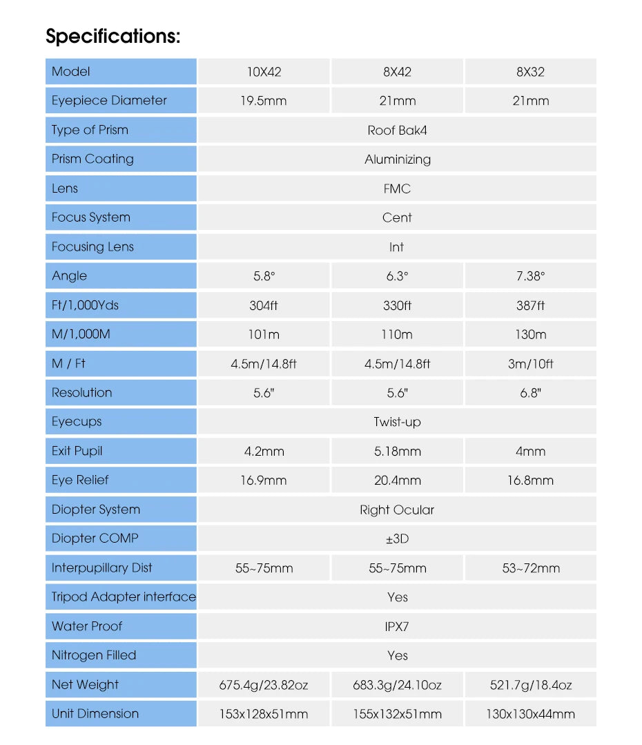 SVBONY SV47 8x42 BAK4 FMC HD IPX7 Wasserdichtes Fernglas
