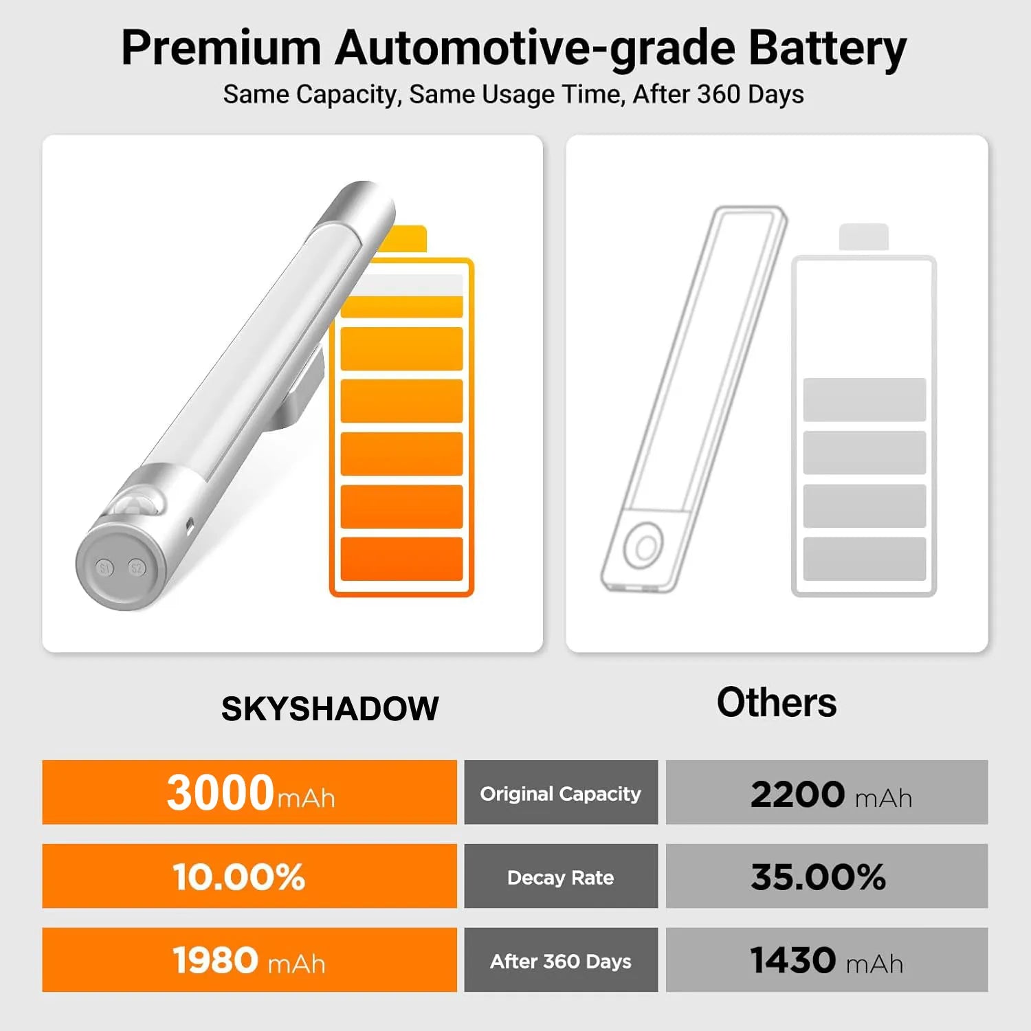 Xiaomi 40cm 3000mAh Magnetic Sensor LED Night Light