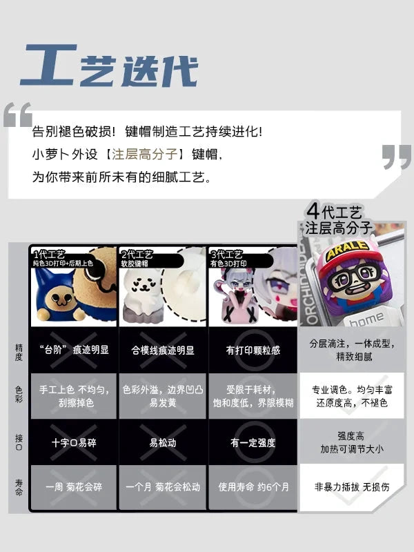 LOBO Kawaii Resin Penguin Keyboard Cover ESC