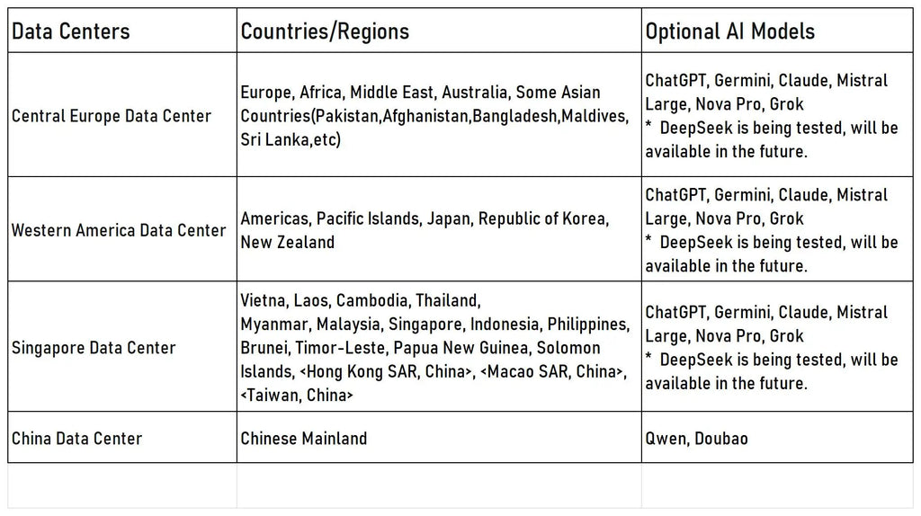 Tuya Robot Éducatif IA WiFi Reconnaissance Vocale Interactif