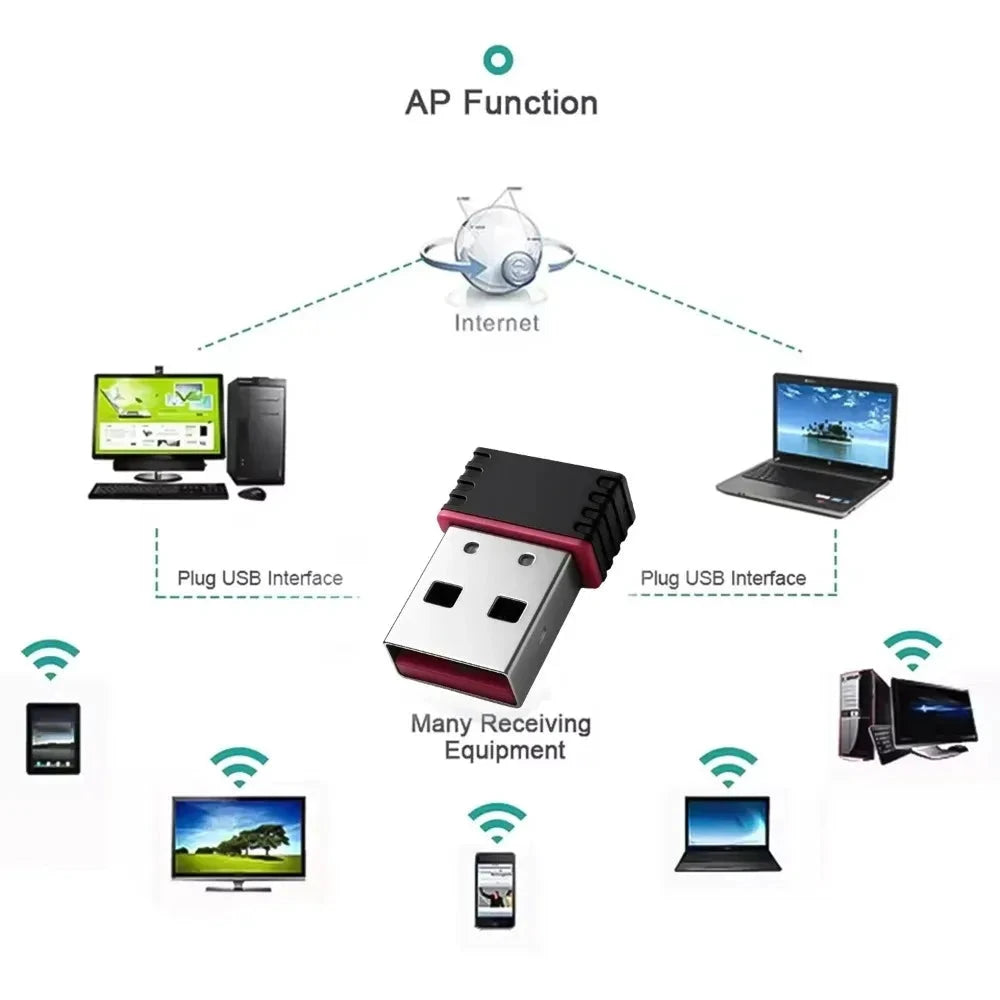Adaptateur WiFi USB + OTG Type-C pour console R36S/R36H