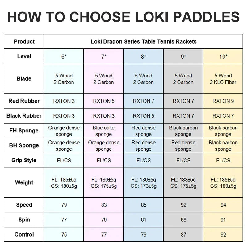 Loki Dragon Tischtennisschläger, 7-lagiges Carbonholz