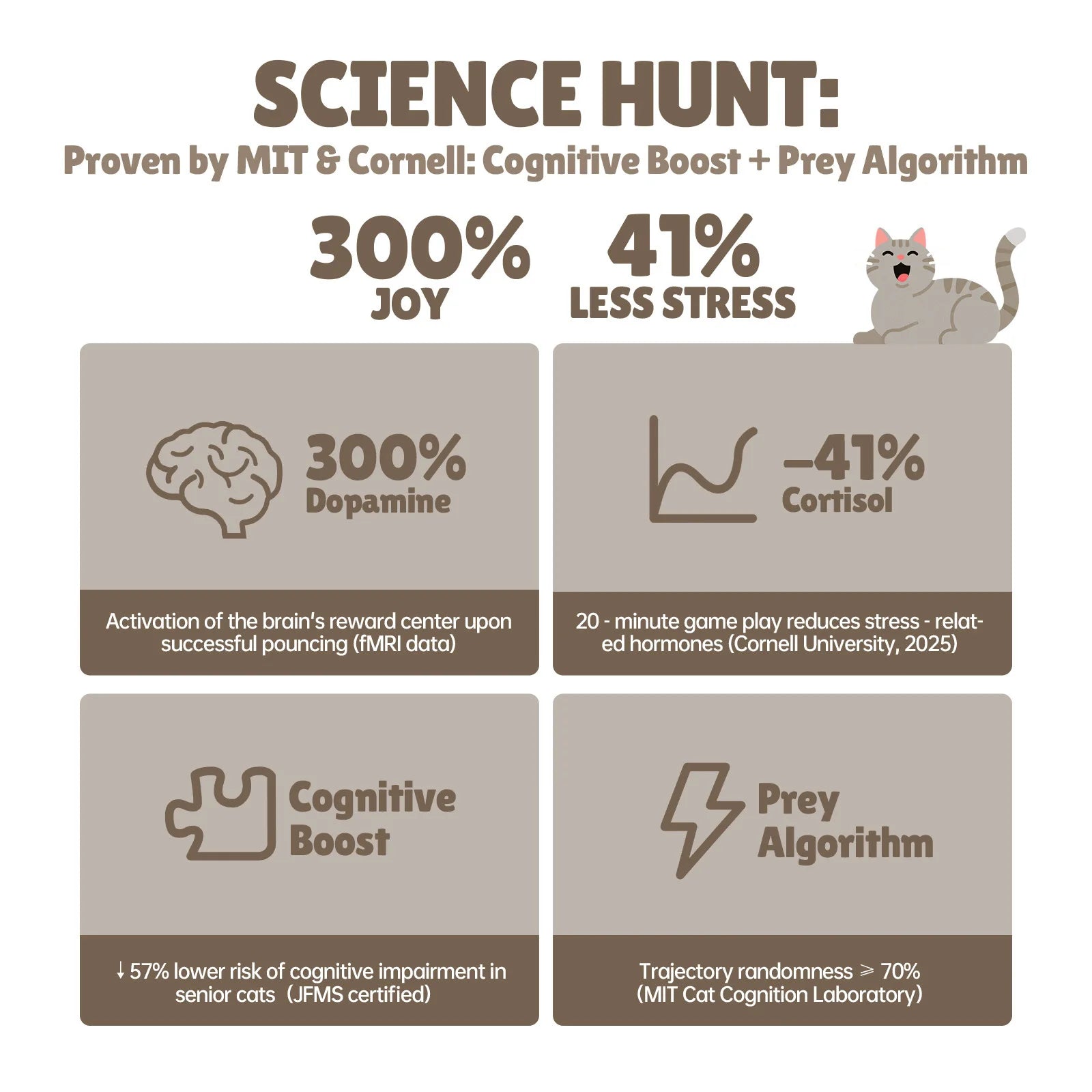 Jouet Chat Papillon Interactif Mouvement Activé Plumes Cachées