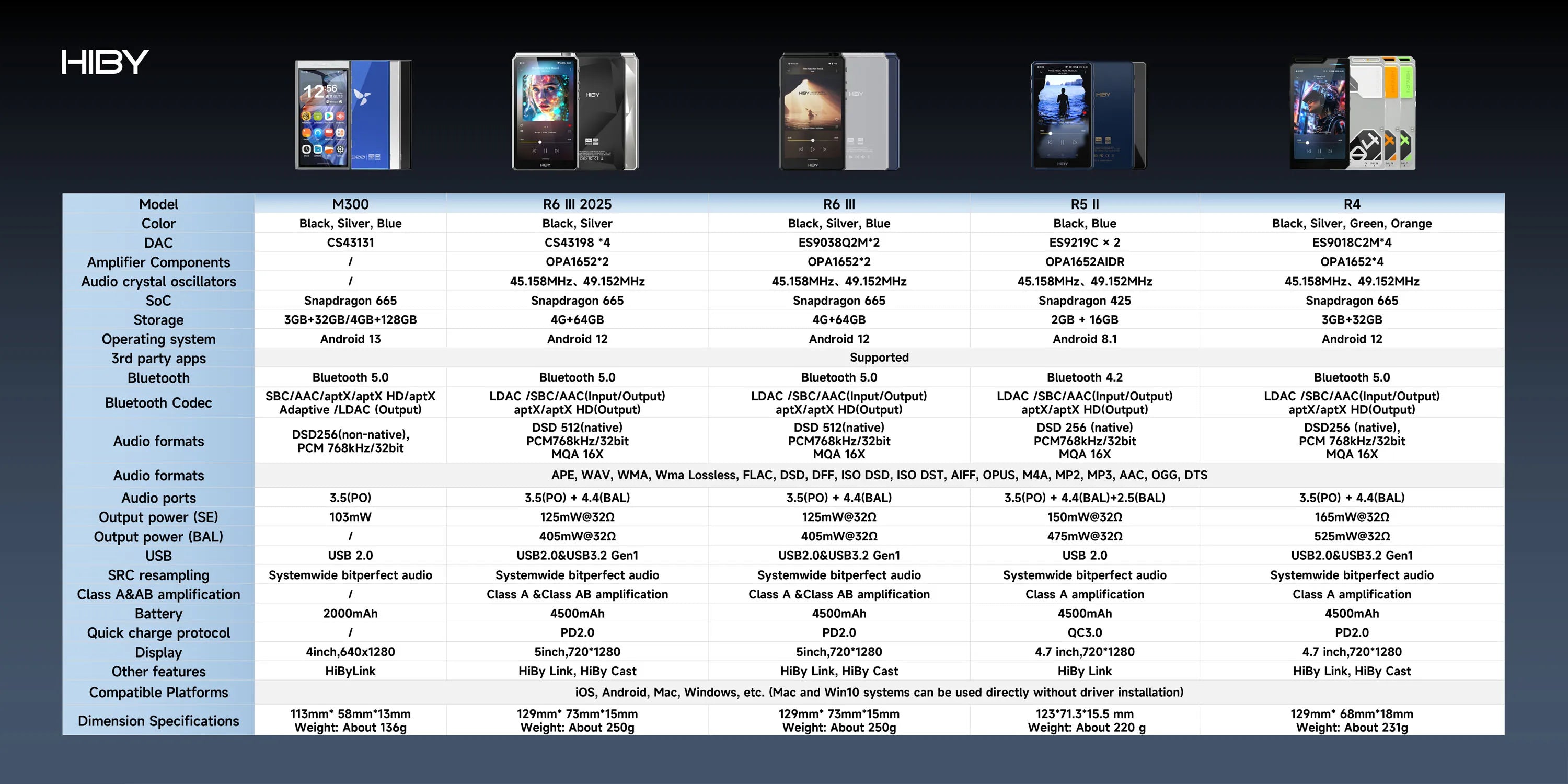 HiBy R6 III Lecteur Musique Portatif Aluminium Android 12