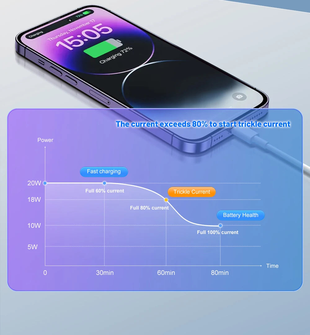 GUSEYE Chargeur USB-C 20W PD Noir Avec Câble Tressé