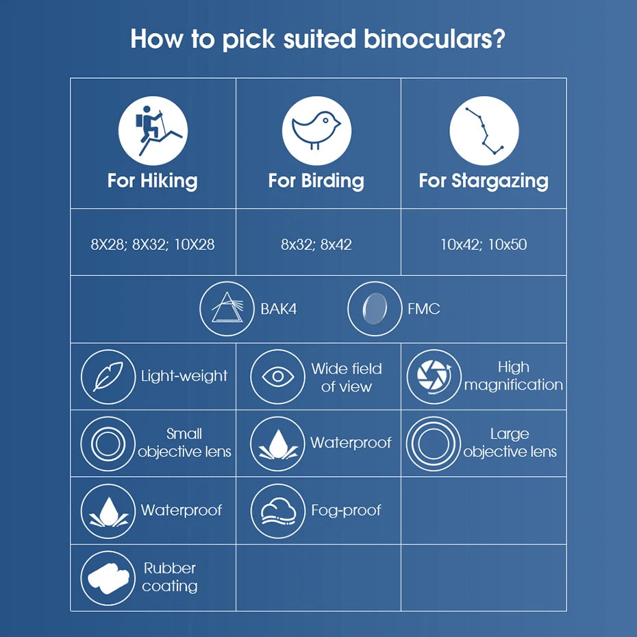 SVBONY SV47 8x42 BAK4 FMC HD IPX7 Wasserdichtes Fernglas