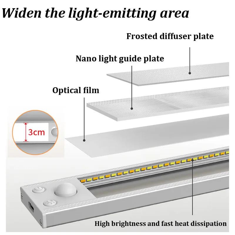 Xiaomi kabelloses LED-Nachtlicht mit Bewegungssensor, USB-Aufladung, Fernbedienung