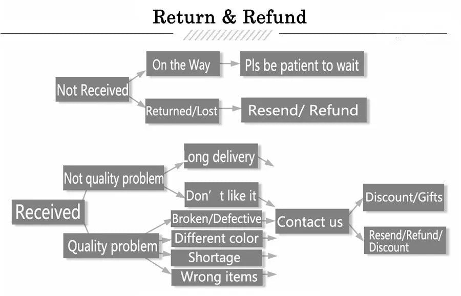 Cosplay Scoops Ahoy Robin und Steve Harrington Blaues Matrosenkostüm